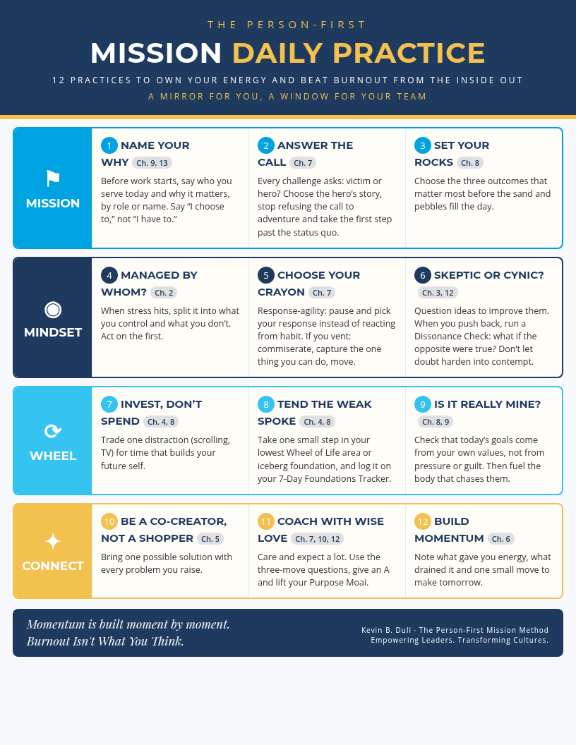 Preview of the Person-First Mission one-page daily practice worksheet